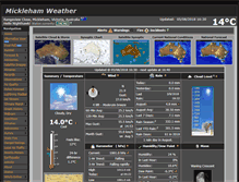 Tablet Screenshot of micklehamweather.com